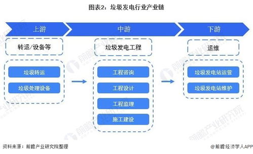 2022年中國垃圾發(fā)電行業(yè)全景圖譜 市場(chǎng)規(guī)模、競爭格局與發(fā)展趨勢(shì)前瞻