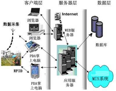 上海明想威托信息安全設(shè)備 聚焦WHMP系列，探討其在松江區(qū)的制造優(yōu)勢(shì)
