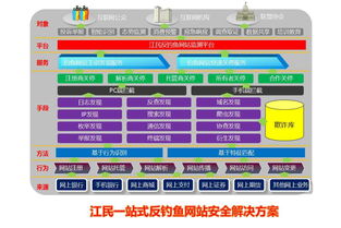 江民科技 全球領先的信息安全設備與服務提供商